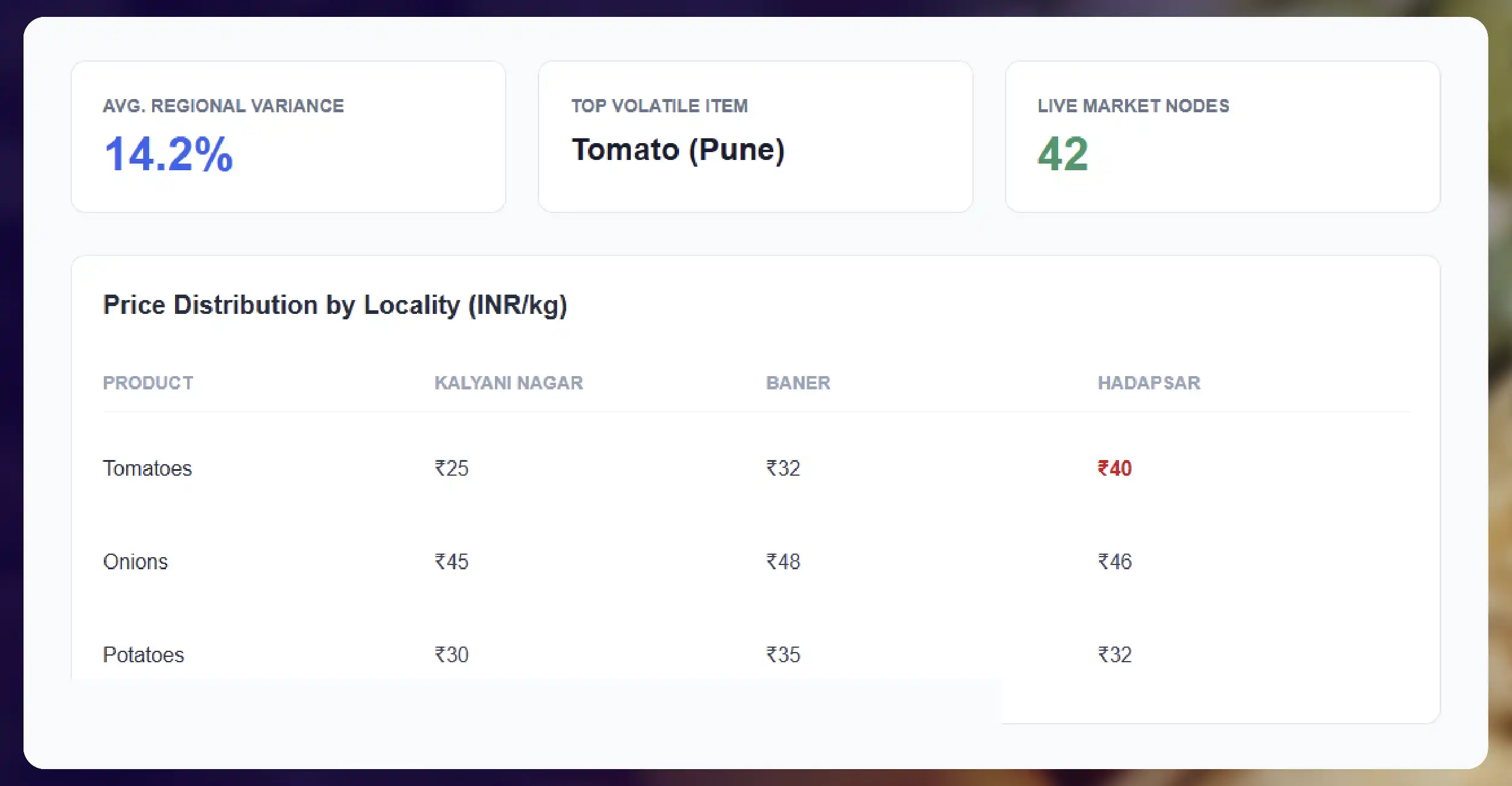 Why Hyperlocal Grocery Price Tracking Matters